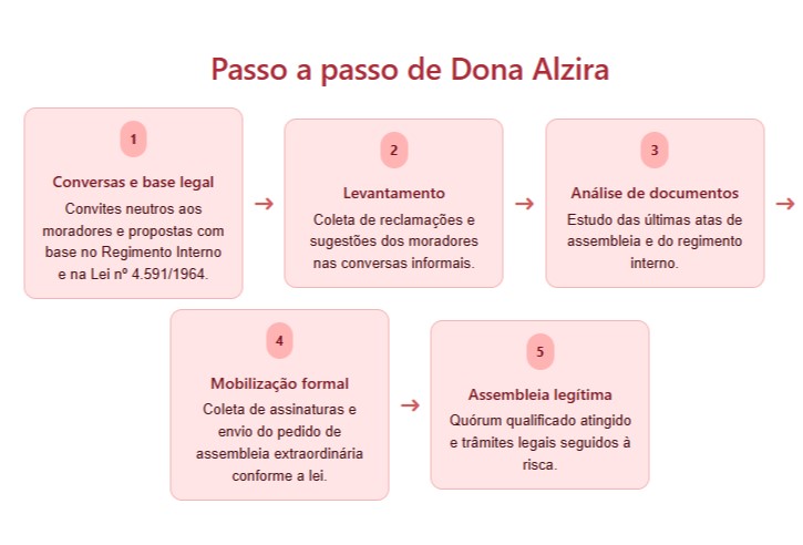 documento radar alzira